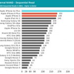 Grafica e velocità di lettura – scrittura: dati da record sui nuovi iPhone 6s e iOS 9