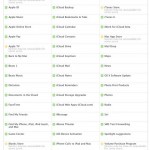 Ancora problemi per alcuni servizi online di Apple