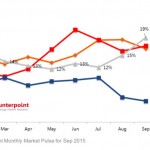 Cina: vendite da record per l’iPhone 6s
