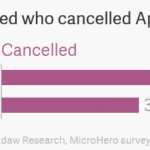 Apple Music piace soprattutto agli over 35