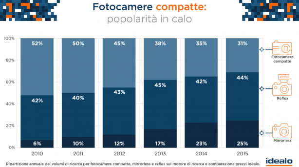Digicams-e1443438933858