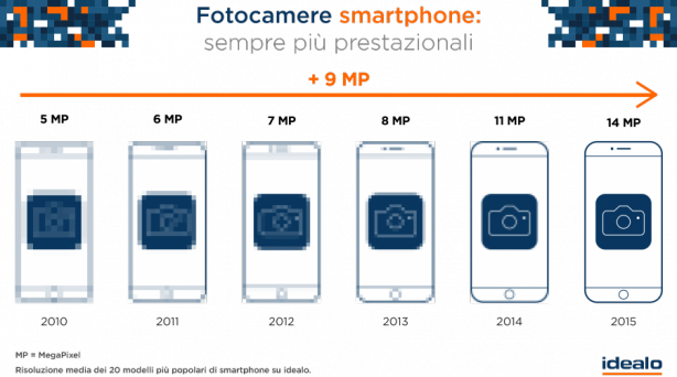 Digicams_3-e1443439206541