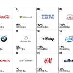 Apple e Google ai primi posti nella classifica Interbrand 2015
