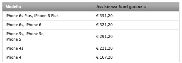 Schermata 2015-10-16 alle 08.54.05