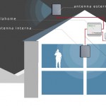 Ripetitori Stelladoradus , la soluzione a tutti i problemi di copertura