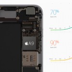 Consumer Reports: “Nessuna differenza tra gli iPhone con chip Samsung e chip TSMC”