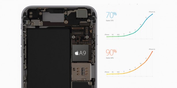 Consumer Reports: “Nessuna differenza tra gli iPhone con chip Samsung e chip TSMC”