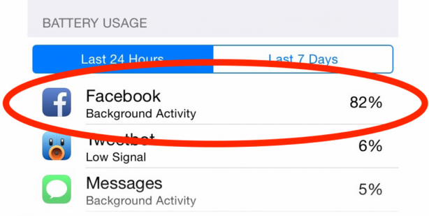 Facebook aggiorna l’app e migliora l’autonomia della batteria: ecco quali erano i problemi su iPhone