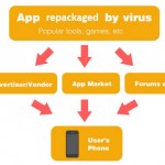 Trovato un nuovo malware su Google Play Store