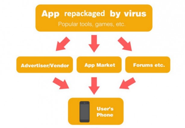 Trovato un nuovo malware su Google Play Store