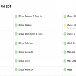 Apple conferma i disservizi di iTunes Store