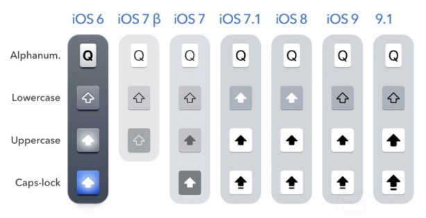 shift-key-iOS9-780x400