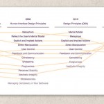 Apple si è allontanata dai suoi “vecchi” principi sull’interfaccia utente