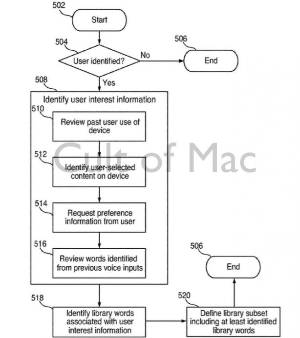 Brevetto: Siri potrà supportare lo “switch” tra più utenti?