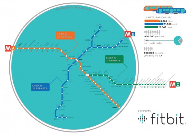 Fitbit crea la mappa della salute della metropolitana di Roma