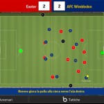 Football Manager Mobile 2016: un nuovo gestionale di calcio