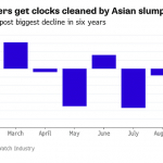 L’Apple Watch sta mettendo in crisi gli orologiai svizzeri