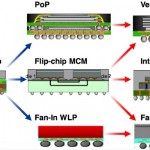 TSMC batte Samsung: sarà l’unico fornitore del chip Apple A10  – Rumor