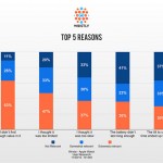 Apple Watch: la metà degli utenti acquisterà il nuovo modello