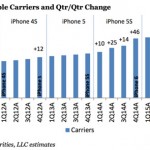Apple aggiunge 26 nuovi operatori per la vendita degli iPhone