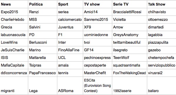 Schermata 2015-12-07 alle 11.20.49