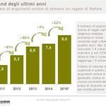 Il Natale 2015 sarà più digital, anche grazie all’iPhone