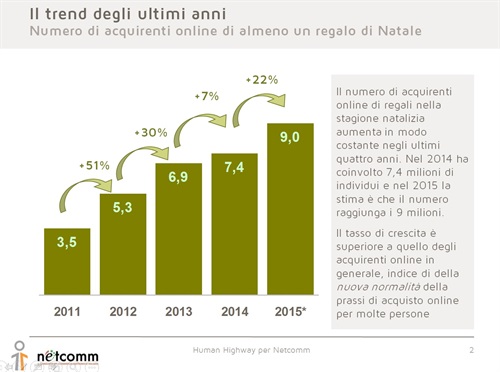 Il Natale 2015 sarà più digital, anche grazie all’iPhone