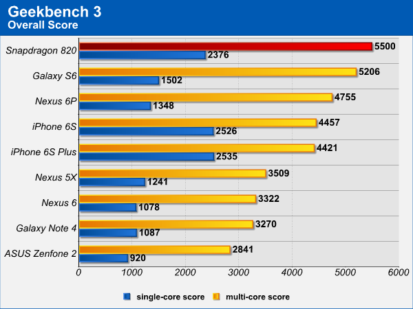 geekbench_overall