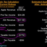 Apple rischia una multa da 8 miliardi di dollari in Europa