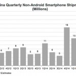 I dati del ministero cinese mettono in dubbio la “crisi” dell’iPhone 6s