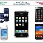 I dirigenti Apple dovranno testimoniare nella nuova causa contro Samsung