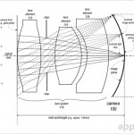 Apple brevetta una fotocamera ultra-compatta per i prossimi iPhone