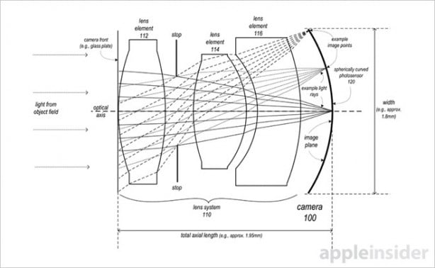 Apple brevetta una fotocamera ultra-compatta per i prossimi iPhone