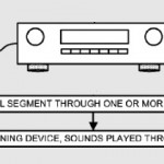 Apple brevetta il sistema audio che… ti segue!