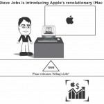 Steve Jobs: ecco una biografia animata del co-fondatore di Apple