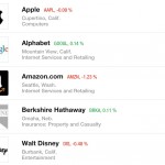 Apple vince ancora una volta il premio “World’s Most Admired Companies” di Fortune