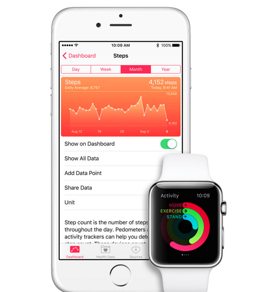 L’Apple Watch rispetta la tua privacy e mette al sicuro i dati
