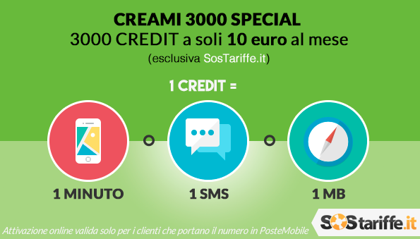 PosteMobile propone la nuova offerta Creami 3000 Special in collaborazione con SosTariffe