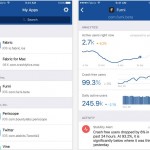 Twitter rilascia l’app Fabric per gli sviluppatori