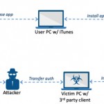AceDeceiver, un nuovo malware su iOS!