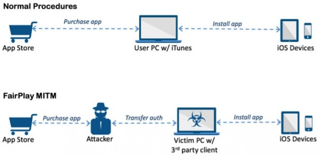 AceDeceiver, un nuovo malware su iOS!