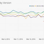 Il sistema per iPhone più stabile di sempre? iOS 9.3