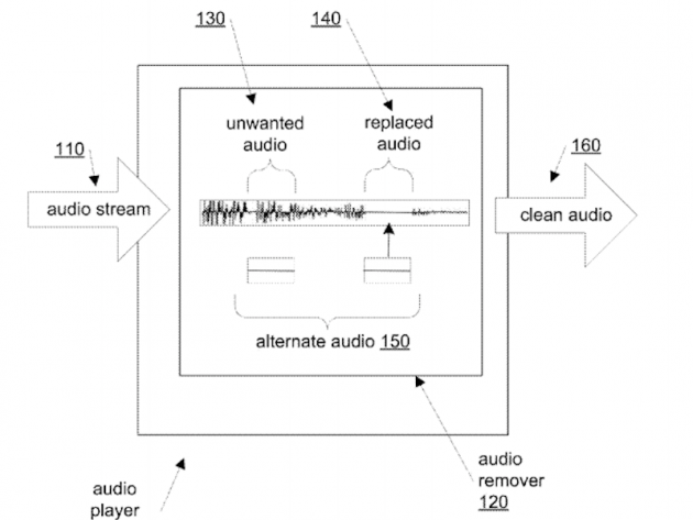 Apple brevetta un sistema per censurare il linguaggio esplicito durante il playback audio
