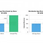 Su Google Play si scarica, su App Store si guadagna