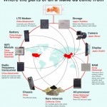 Il lungo viaggio degli iPhone…