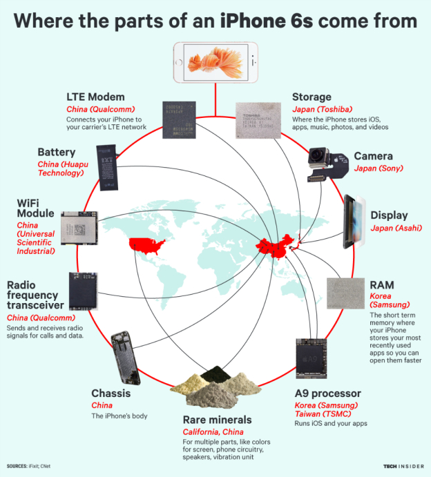 iphone-components-infographic