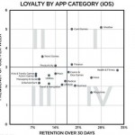 Flurry Analytics: “Gli utenti utilizzano sempre di più le app dedicate alla salute”