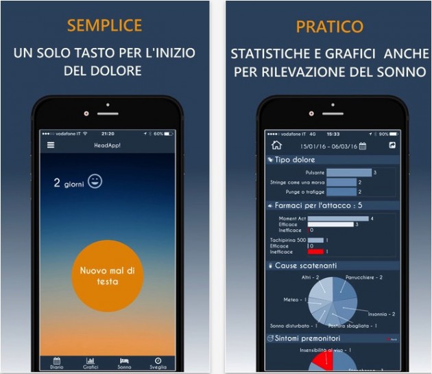 HeadApp, l’app che aiuta a prevenire il mal di testa