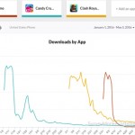 Miitomo by Nintendo, tanti download ma pochi utilizzi