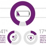 La batteria è quasi allo 0%…. come reagisci?